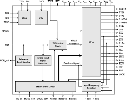 82V3011 - Block Diagram