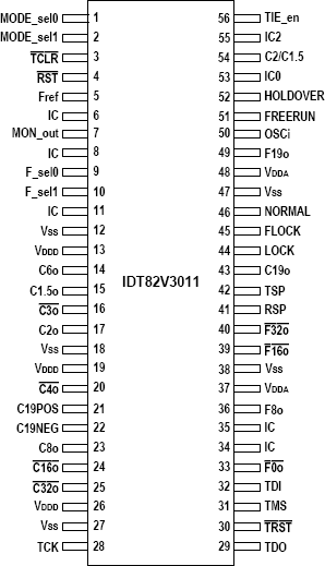 82V3011 - Pinout