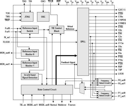 82V3012 - Block Diagram