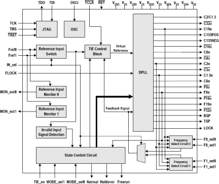 82V3155 - Block Diagram