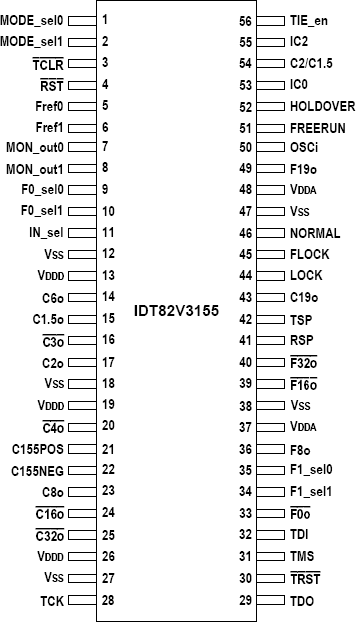 82V3155 - Pinout