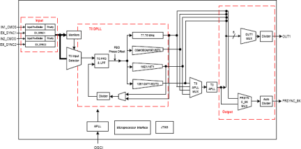 82V32021 - Block Diagram