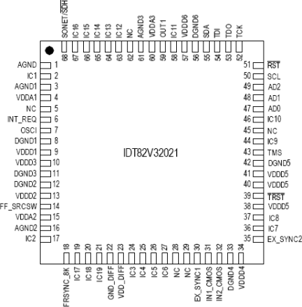 82V32021 - Pinout