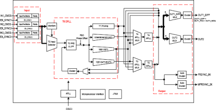 82V3203A - Block Diagram