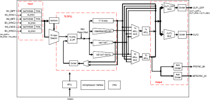 82V3203B - Block Diagram