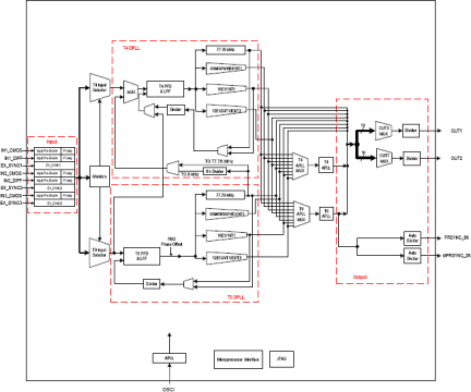 82V3255 - Block Diagram