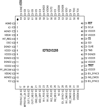 82V3255 - Pinout