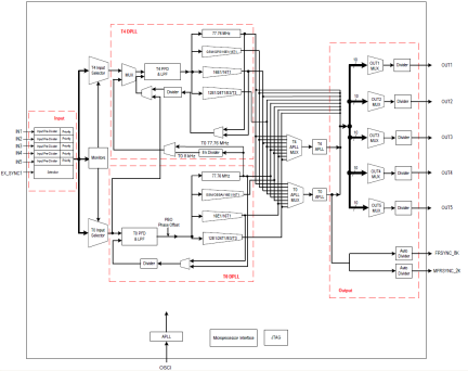 82V3285 - Block Diagram