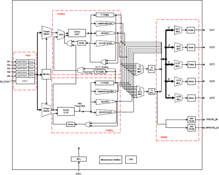 82V3285A - Block Diagram