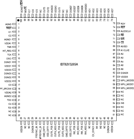 82V3285A - Pinout