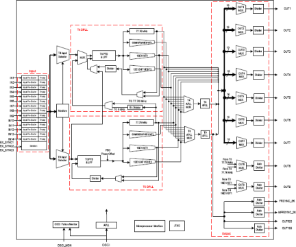 82V3288 - Block Diagram