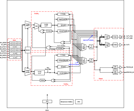 82V3355 - Block Diagram