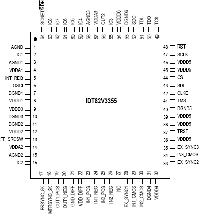 82V3355 - Pinout