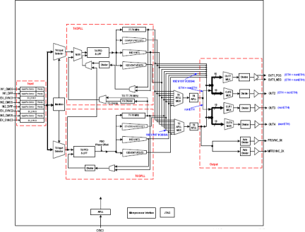 82V3358 - Block Diagram