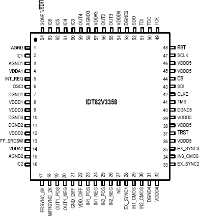 82V3358 - Pinout