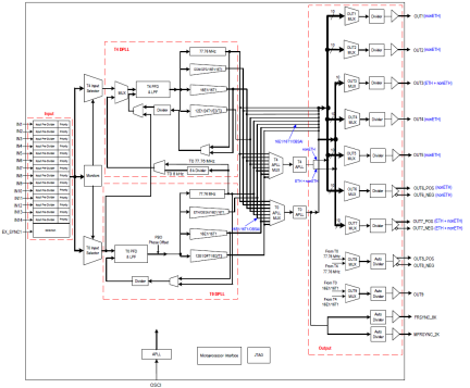 82V3380 - Block Diagram