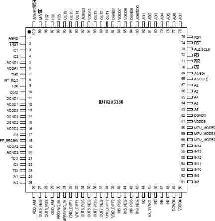 82V3380 - Pinout