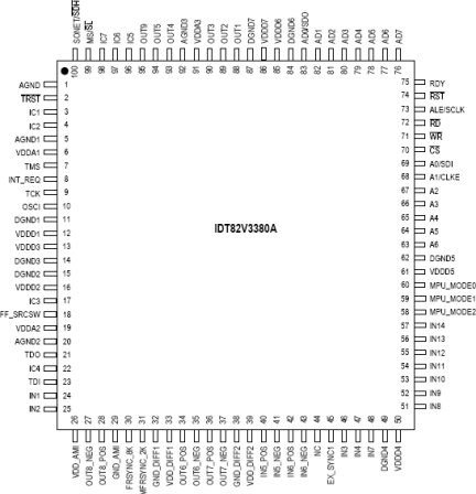 82V3380A - Pinout