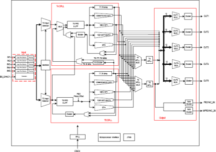 82V3389 - Block Diagram