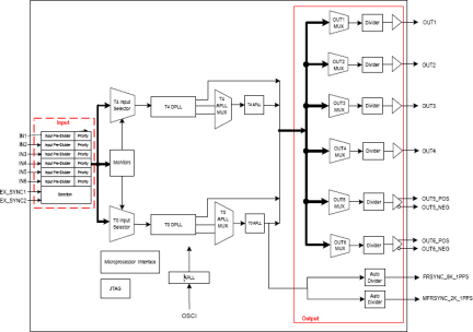 82V3399 - Block Diagram