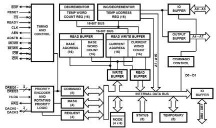 82C37A Functional Diagram