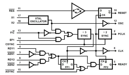 82C84A Functional Diagram