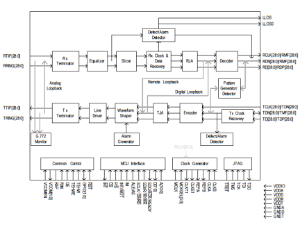 82P2828 Block Diagram