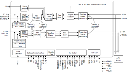 82V2042E - Block Diagram