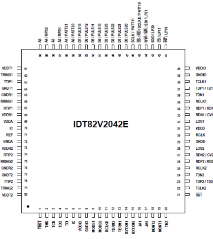 82V2042E - Pinout