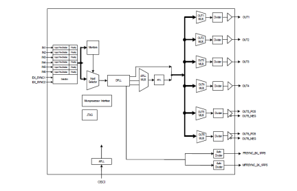 82V3398 Block Diagram