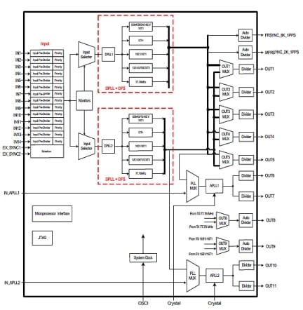 82V3910 Block Diagram