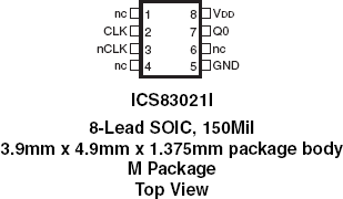 83021I - Pinout