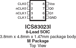 83023I - Pinout