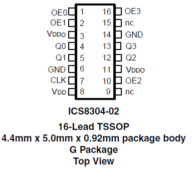 8304-02 - Pinout