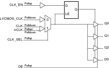 8305 - Block Diagram