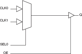 83052I - Block Diagram