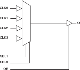 83054I - Block Diagram