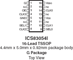 83054I - Pinout