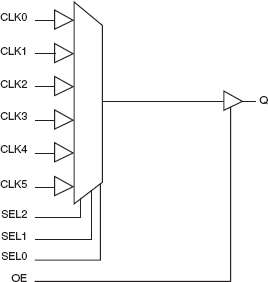 83056I - Block Diagram