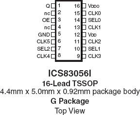 83056I - Pinout