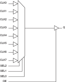 83058I - Block Diagram