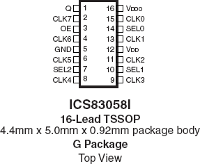 83058I - Pinout