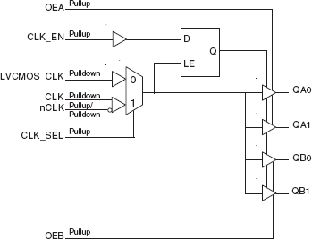 8305-02 - Block Diagram