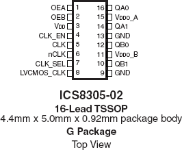 8305-02 - Pinout