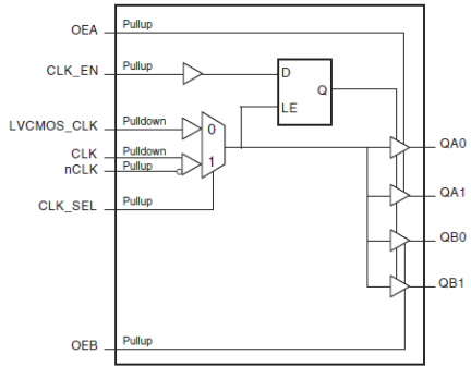 8305I-02 - Block Diagram