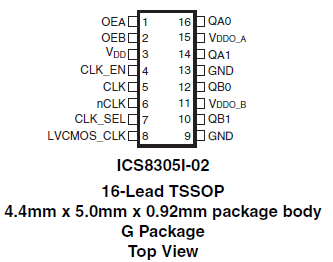 8305I-02 - Pinout