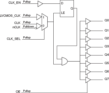 8308I - Block Diagram