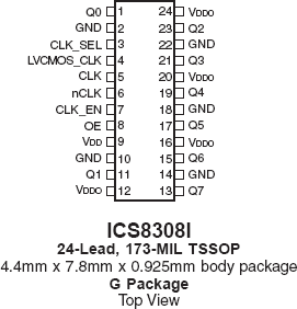 8308I - Pinout