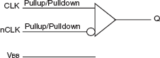 830S21I - Block Diagram