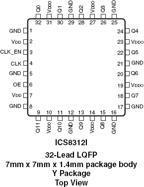 8312I - Pinout